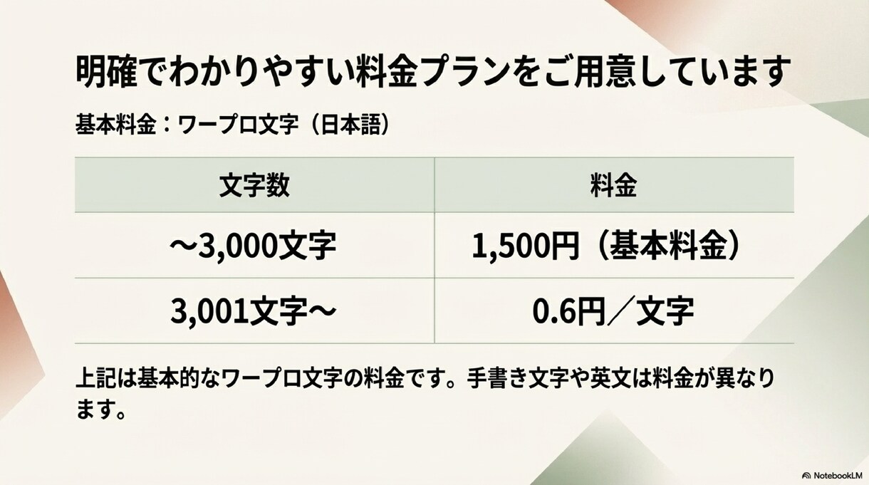 画像からの文字起こしやります 初めての方大歓迎！正確に早く納品します　文字単価0.3円 イメージ6