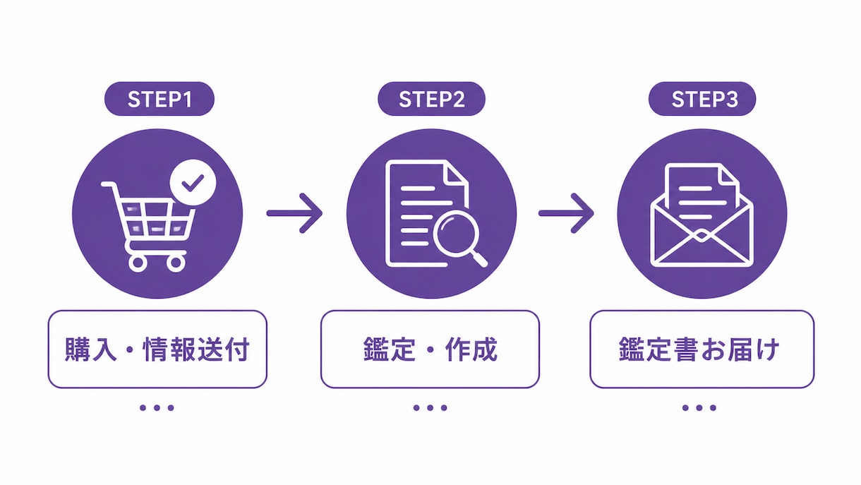 四柱推命×適職・転職　あなたのキャリアを鑑定します あなたの"向いている方向"を丁寧にお伝えします イメージ4