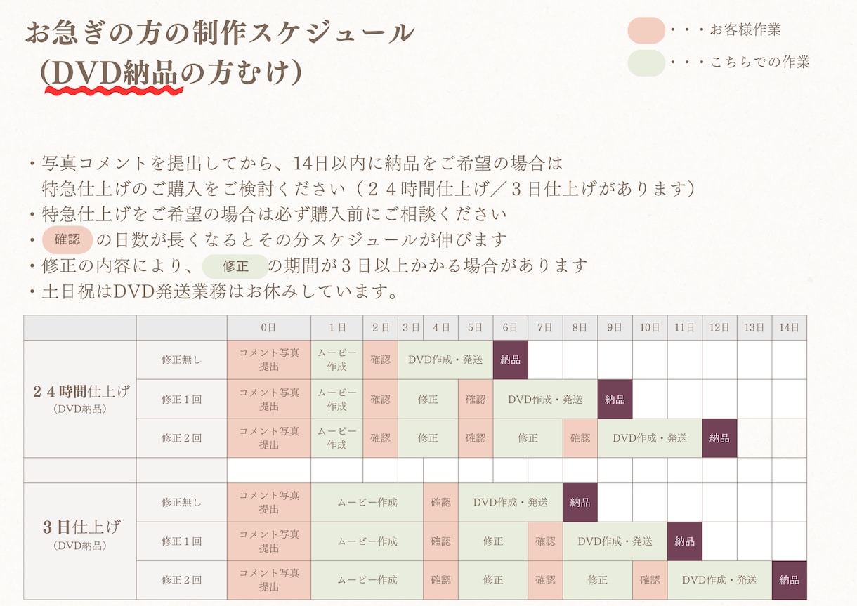 高品質なフィルム風プロフィールムービー作成ます 短納期もご相談ください！別途オプションにて対応します イメージ4