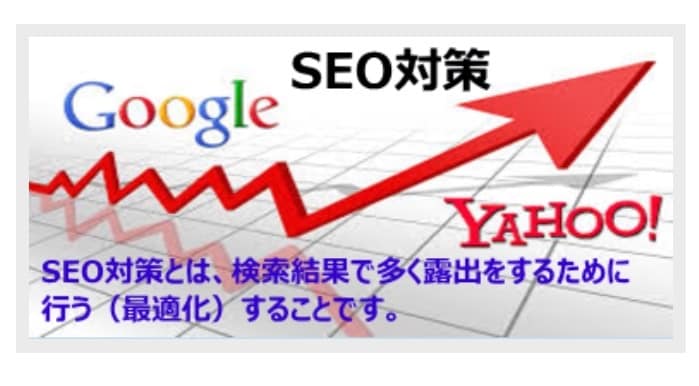 ワードプレスのSEO対策をします 必要なプラグイン導入とSEO対策をします。 イメージ1
