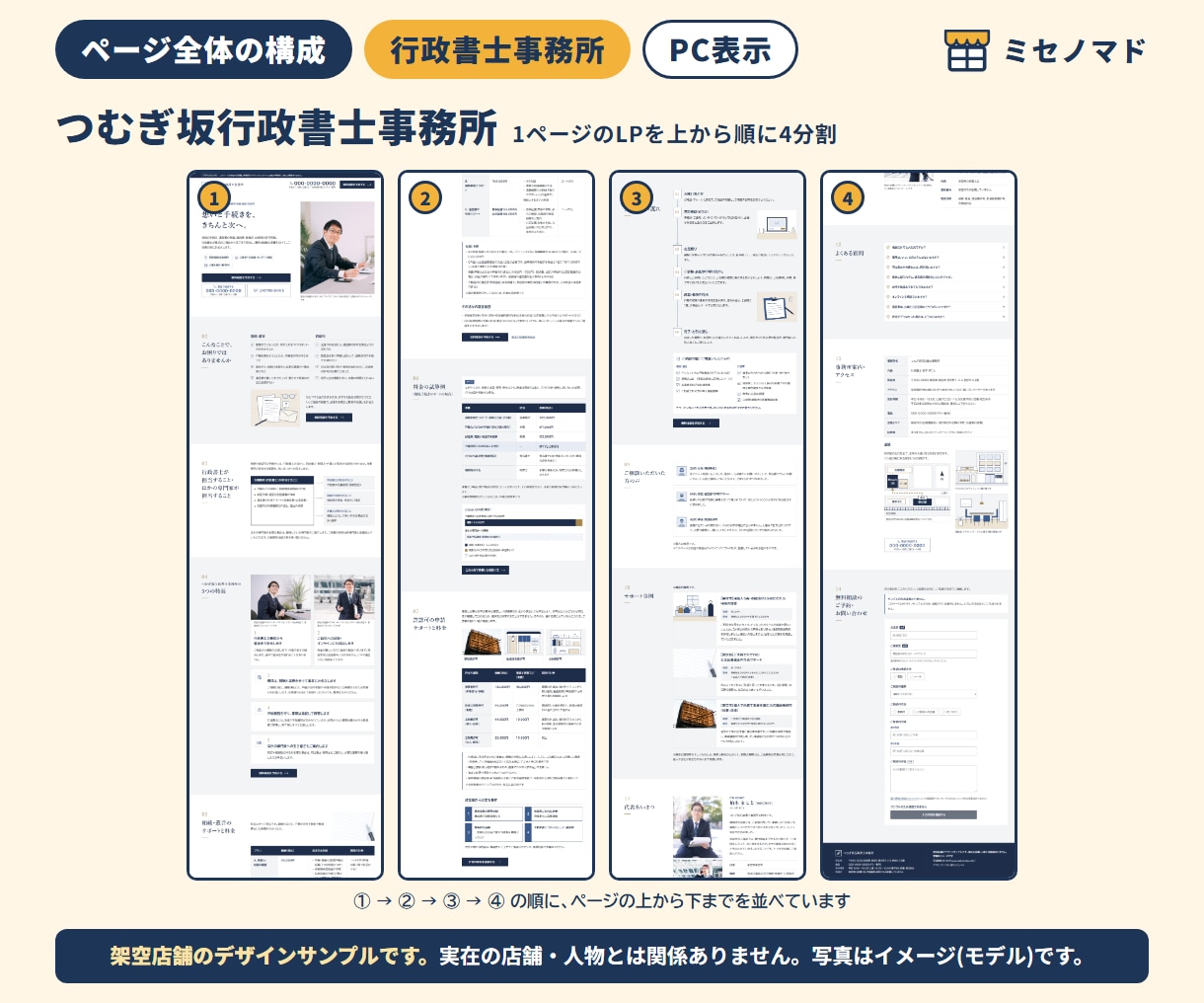 LP制作｜広告表現の自主チェック込みで作ります スマホ・PC対応のランディングページ1枚をHTMLで イメージ6