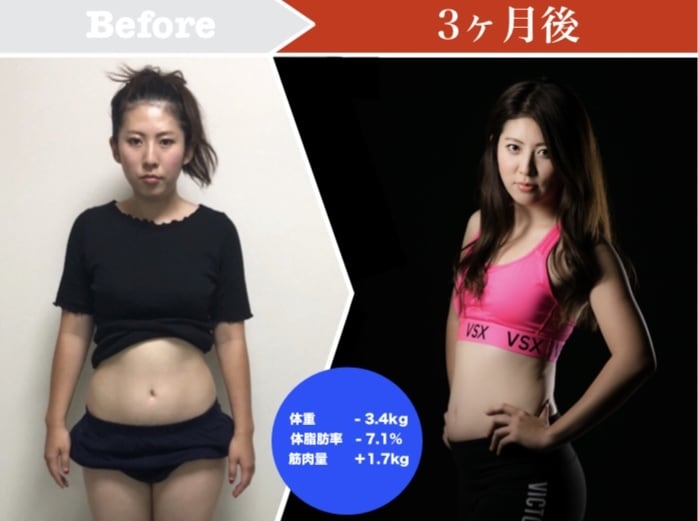 理想のカラダに仕上げます 栄養学を基にトレーニング・食事指導のトータルサポート イメージ2