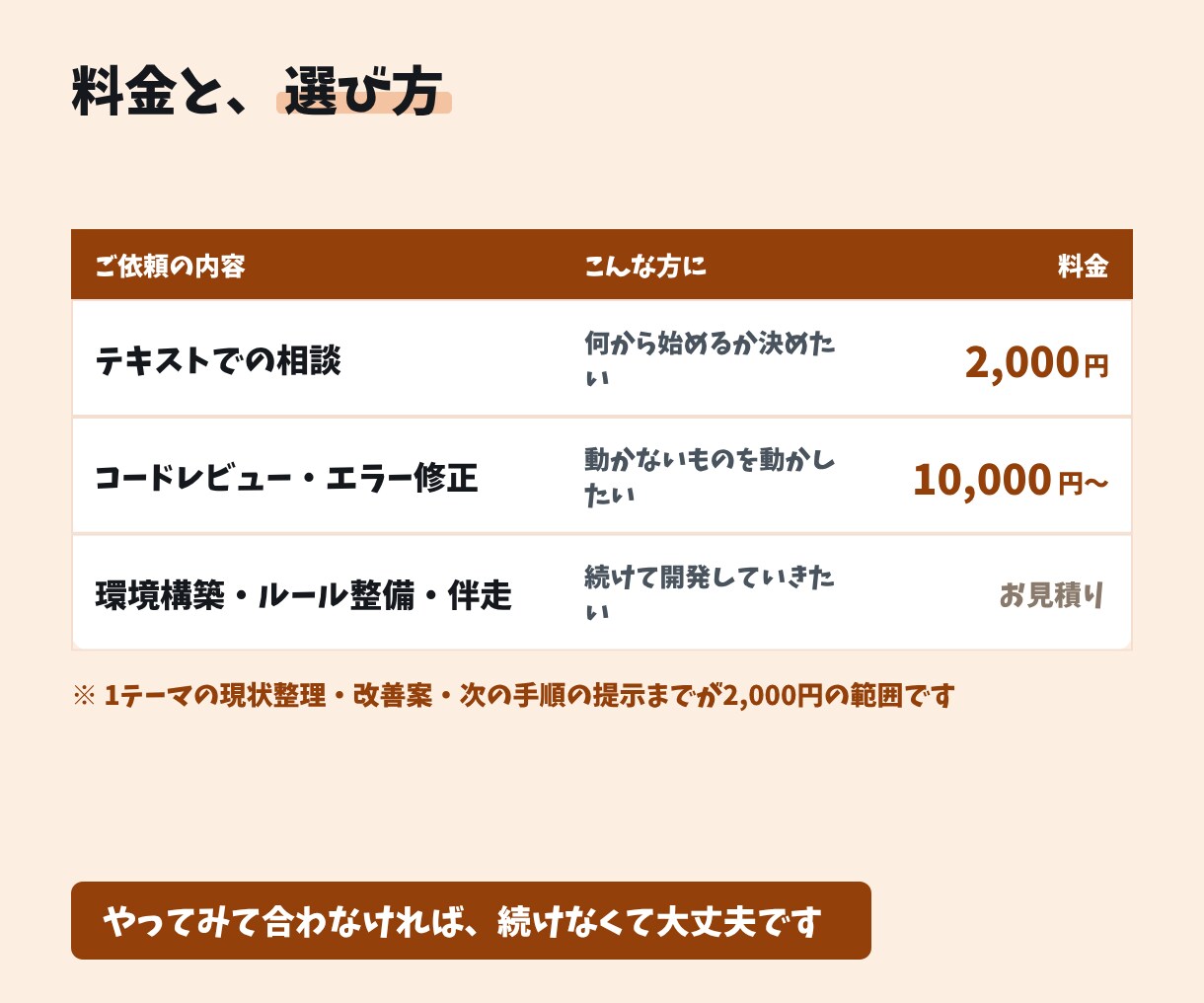 AI開発で止まった・困ったを一緒に解決します クロードコード／バイブコーディング｜非エンジニアも歓迎 イメージ4