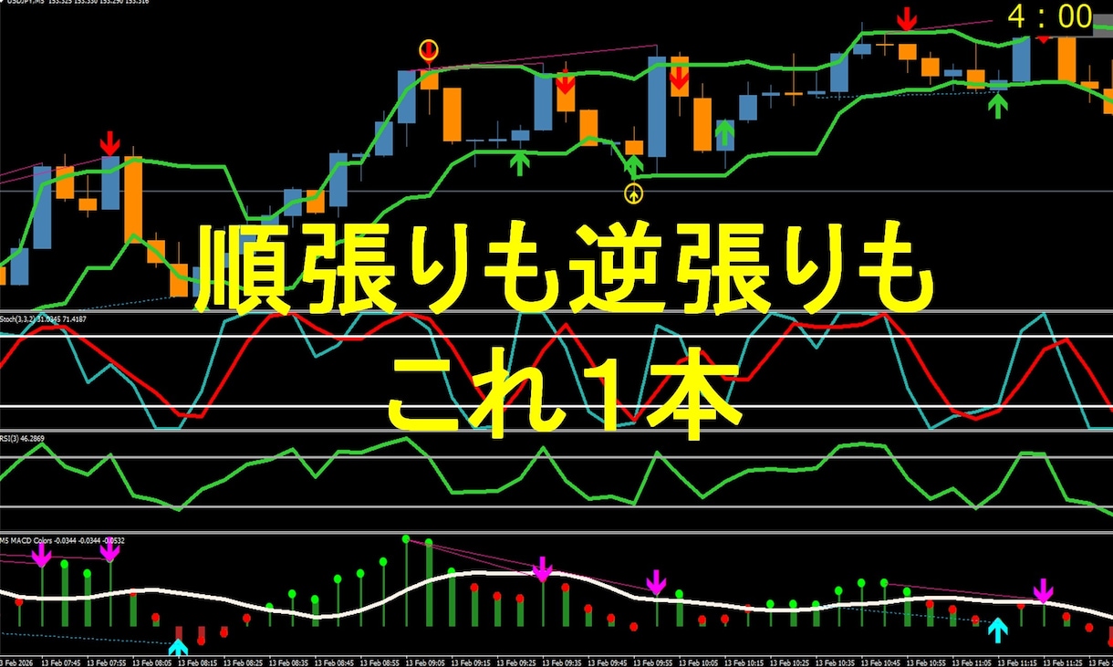 バイナリー・FX 激熱ポイント教えます 負け続けの方！今がチャンス！これが最後の砦です！ イメージ1