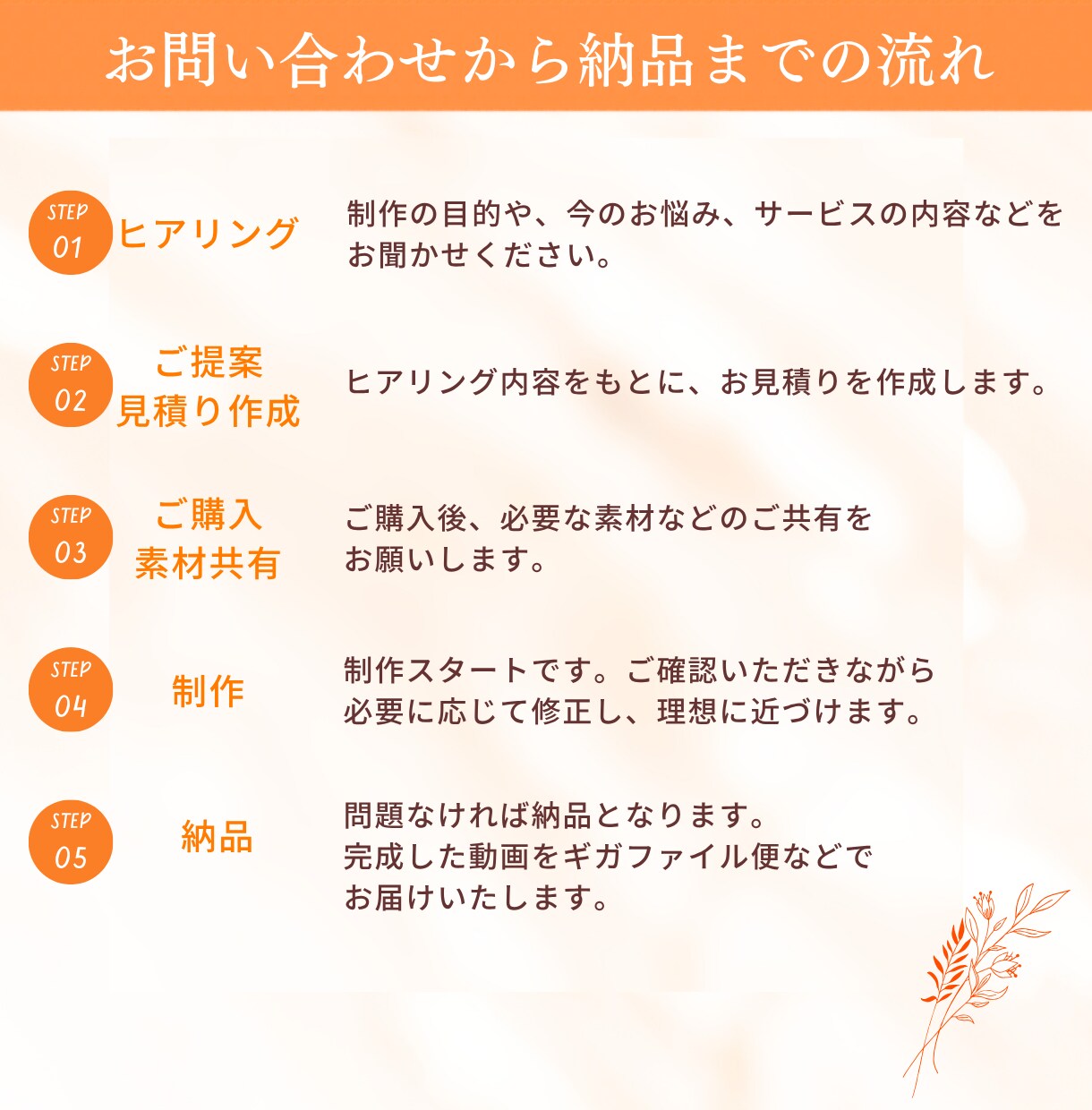 広告動画・リール動画などのショート動画編集します 【SNSショート・縦型動画特化】来店に繋がる動画編集 イメージ2