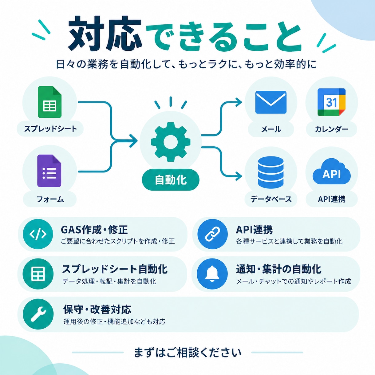 AIで業務効率化・自動化します 生成AI・GAS・API連携で手作業を削減 イメージ2
