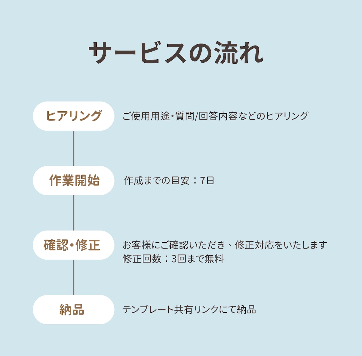 各種フォームの作成承ります 自動通知設定の解説動画プレゼント！ イメージ2
