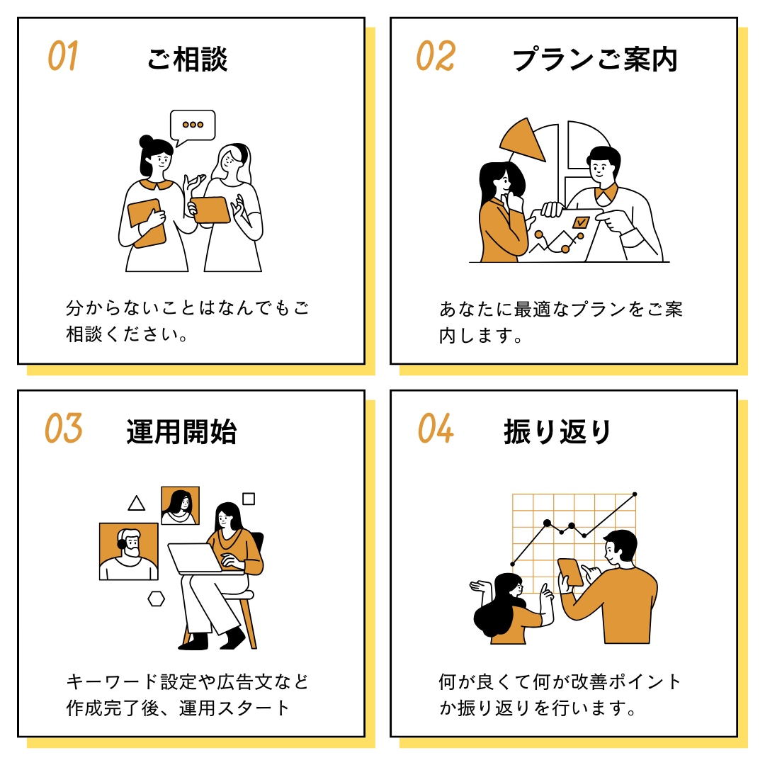 Googleリスティング運用代行いたします サービス立ち上げのため安価で受けたまります イメージ3