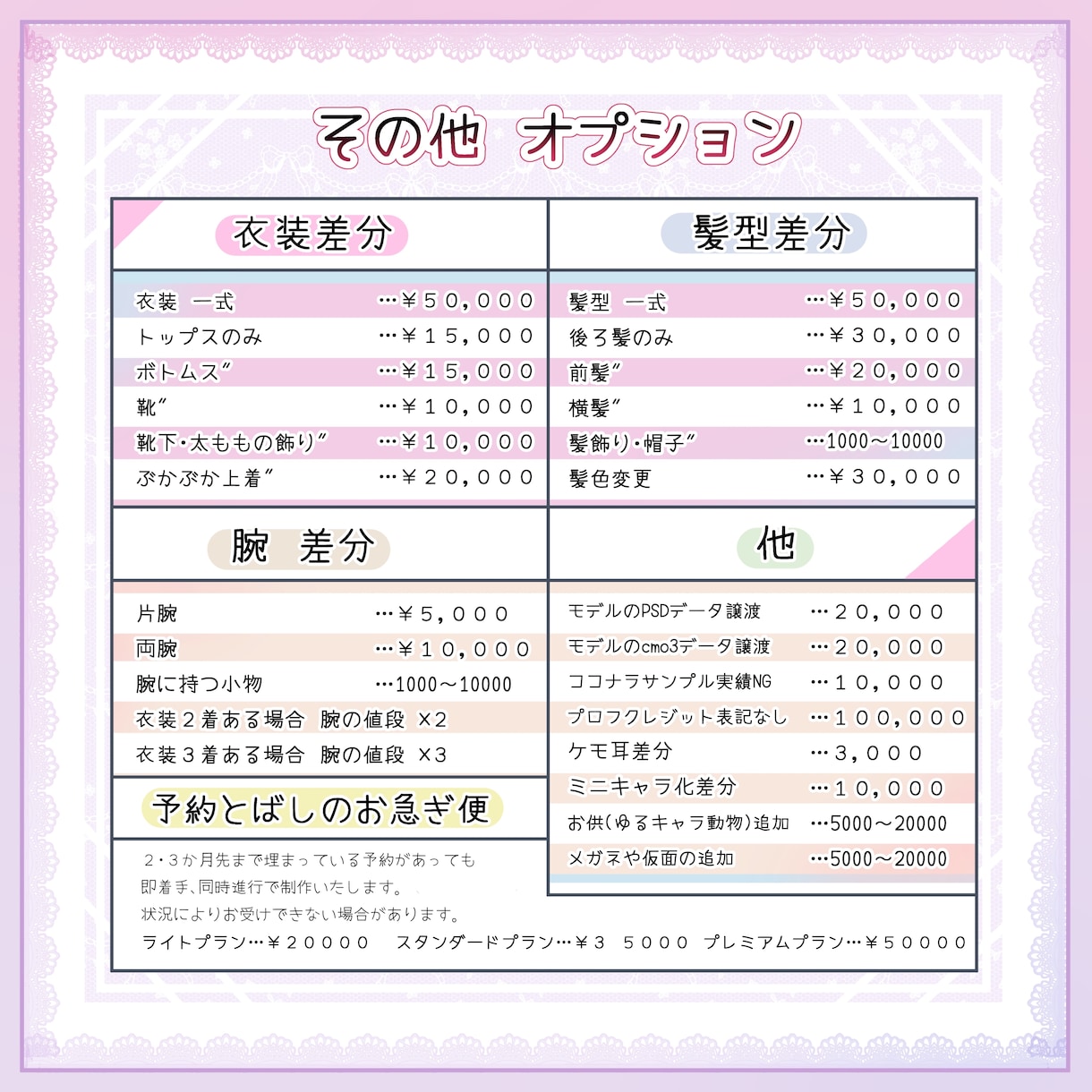 減額あり！⭕️Vtuber全工程、一括制作します パーフェクトシンク対応可能！お顔周り完璧に動かせます！！ イメージ7