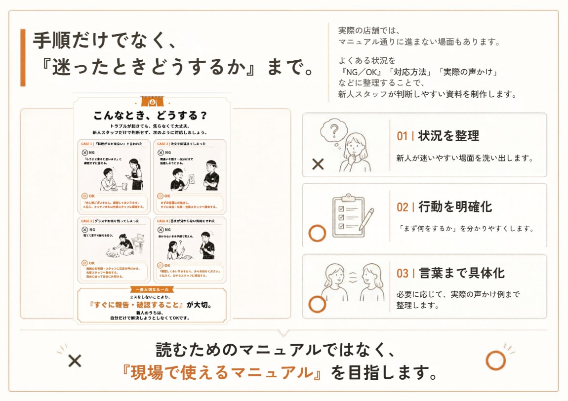 新人アルバイト向けの店舗マニュアルを制作します バラバラな業務を「見て動ける」資料に整理 イメージ5
