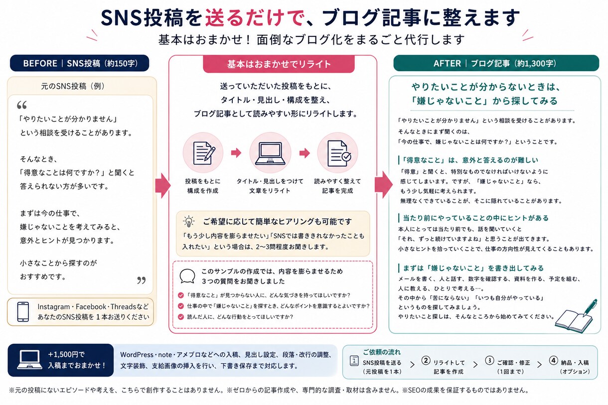 SNS投稿をブログ記事にリライトします ～投稿はあるけど、ブログにするのが面倒な方へ～ イメージ2