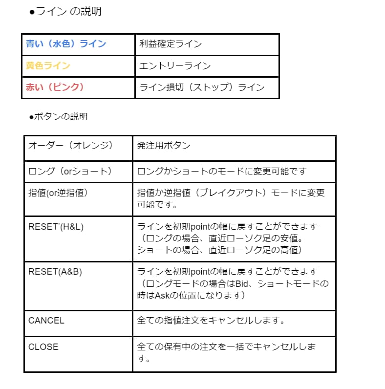 専業トレーダーの道へ、第二弾。裁量トレード伝えます 指値・逆指値の注文を自由自在に操り、トレードに役立てましょう イメージ3