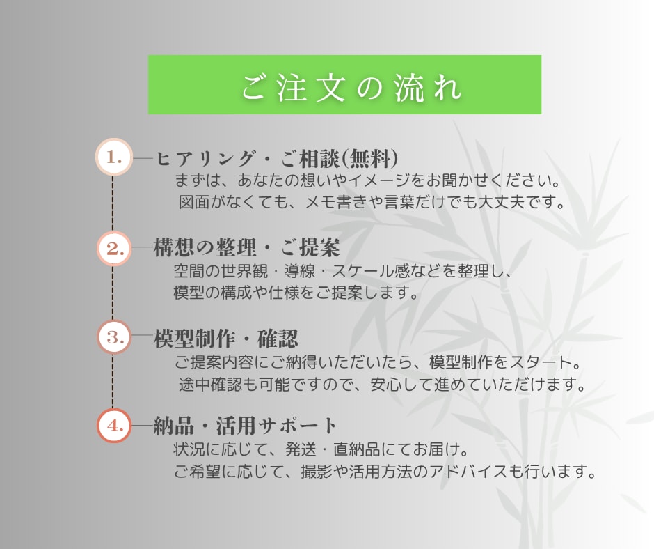 開業準備のオーナー様へ！店舗模型制作します 現役建築士が、細部までこだわった本当に伝わる模型を作成 イメージ4