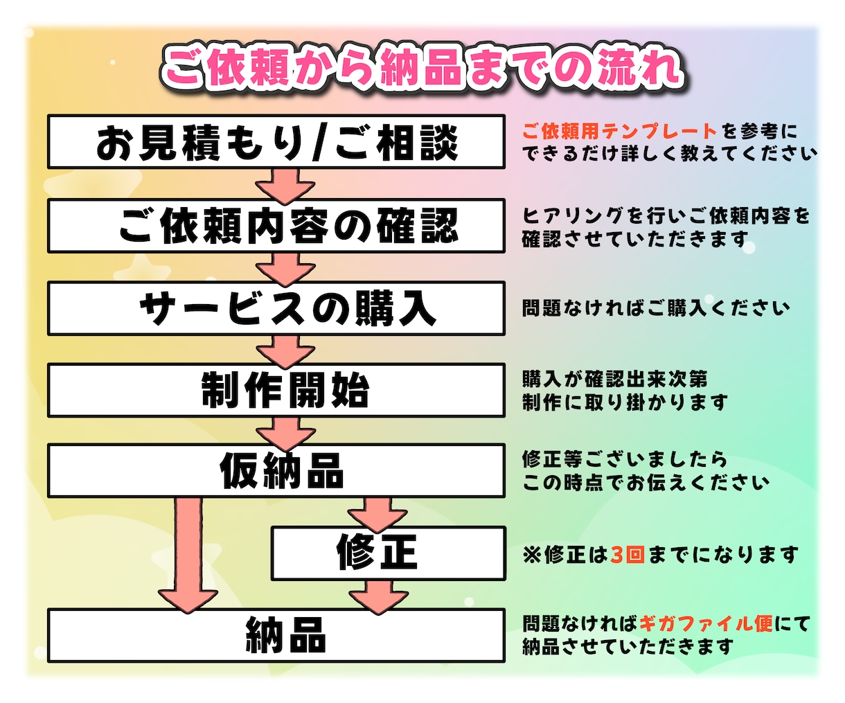 Vtuber・初心者様大歓迎!目を引く動画作ります あなたの良さを引き出す切り抜きのお手伝いをします！ イメージ2