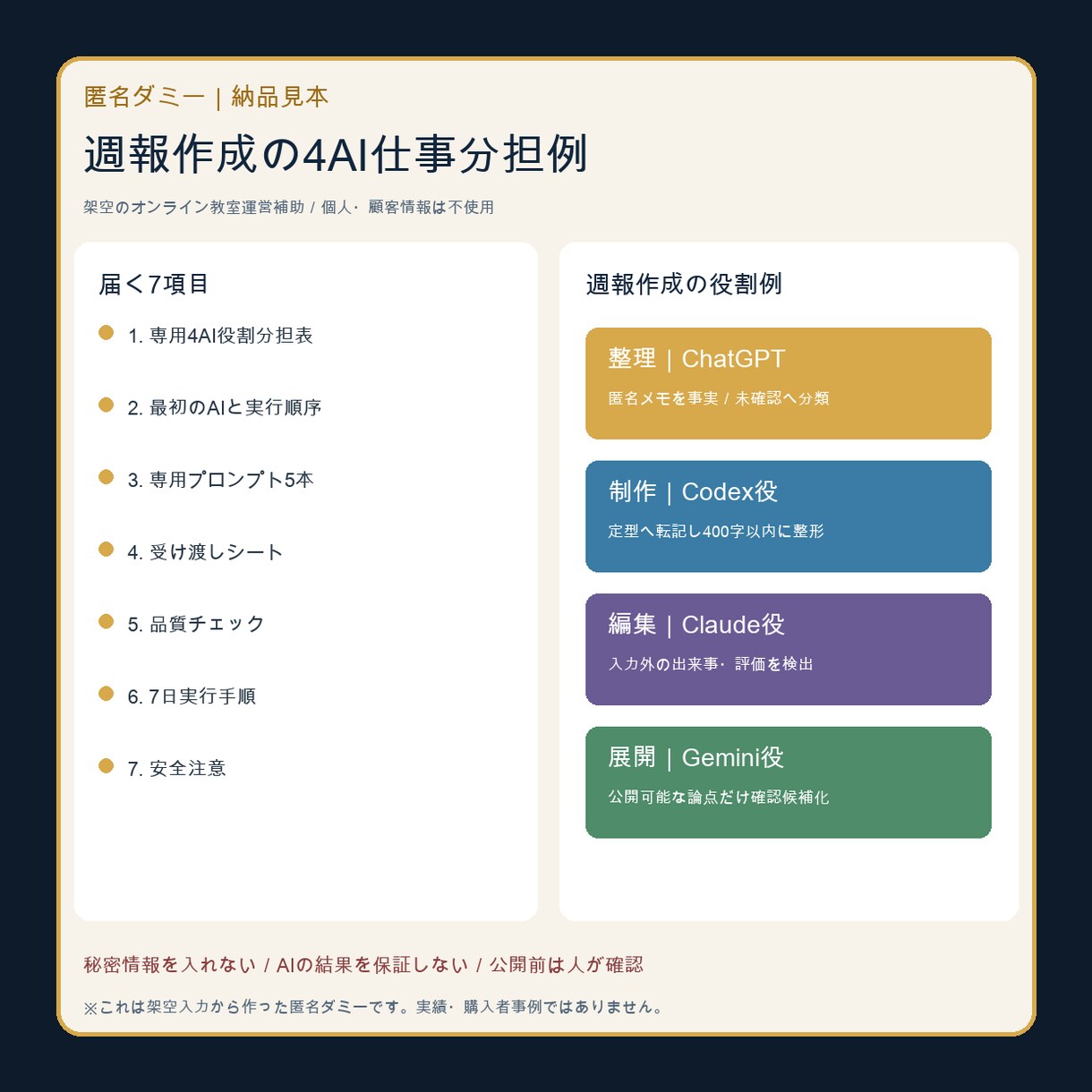 あなた専用の4AI仕事分担表とプロンプトを作ります 最初のAI・順序・専用プロンプト5本を個別設計 イメージ2