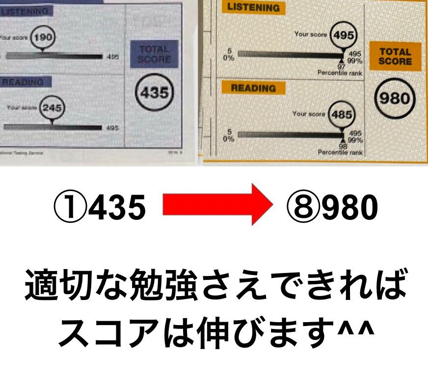 TOEIC980点がスコアが伸びる学習法を教えます 頑張っても点数が伸びない、何をすればいいのか分からない方へ イメージ4