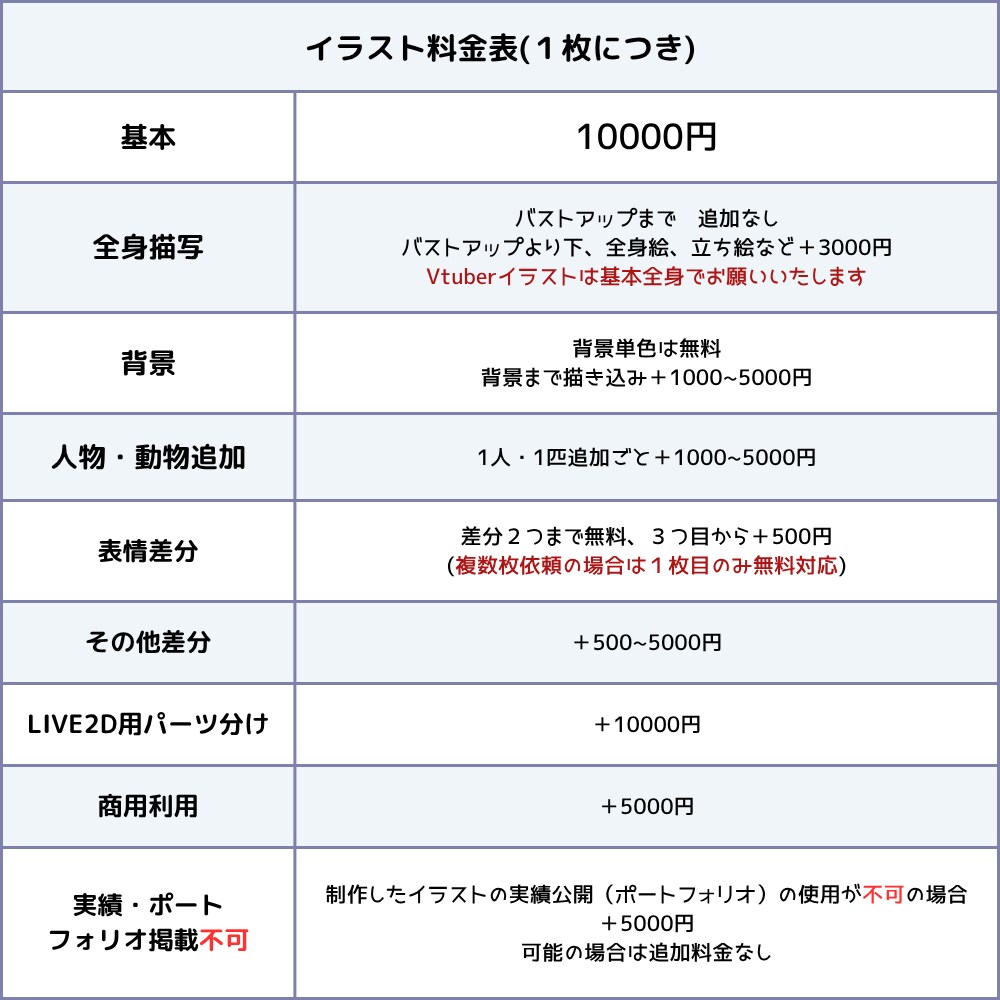 表情差分２つまで無料！1枚絵、立ち絵などを描きます アイコン、Vtuver用のイラストなどお任せください！ イメージ5