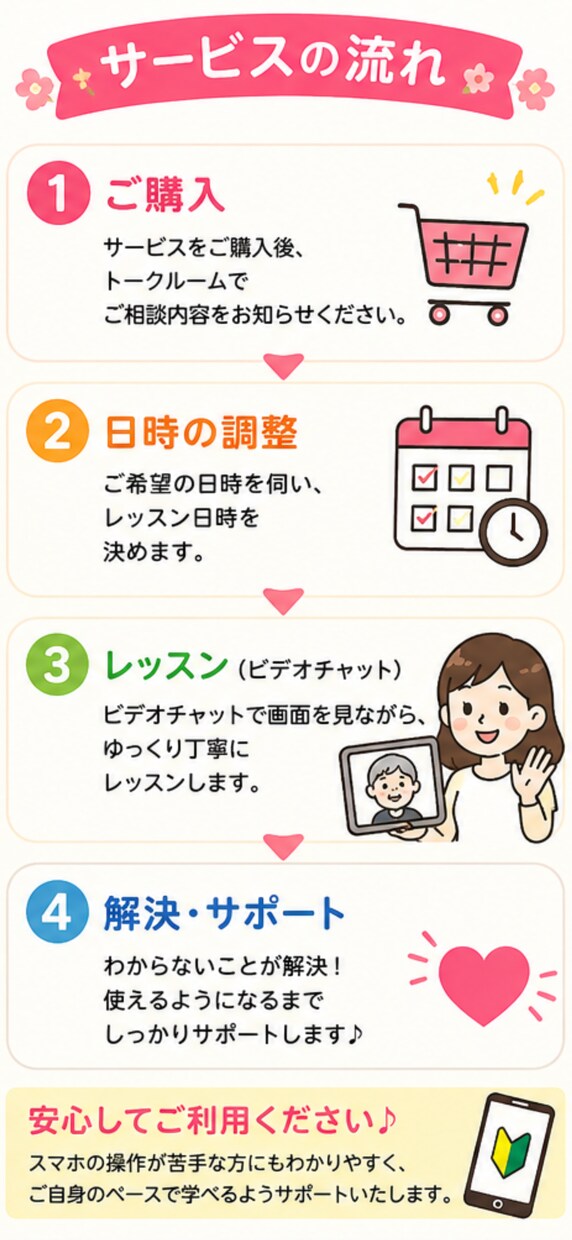 何度聞いてもOK！スマホ操作をわかりやすく教えます ご自身のペースでゆっくり学べるスマホレッスン イメージ2