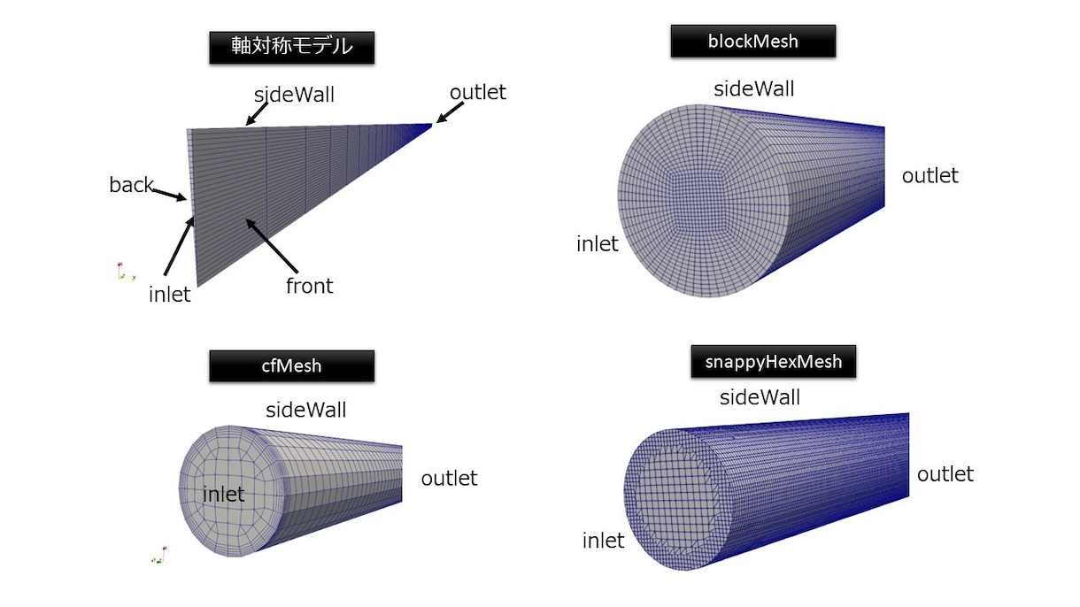 OpenFOAM流体シミュレーションを支援します 流体解析の計算実行、可視化、学習支援を解説（技術支援） イメージ5