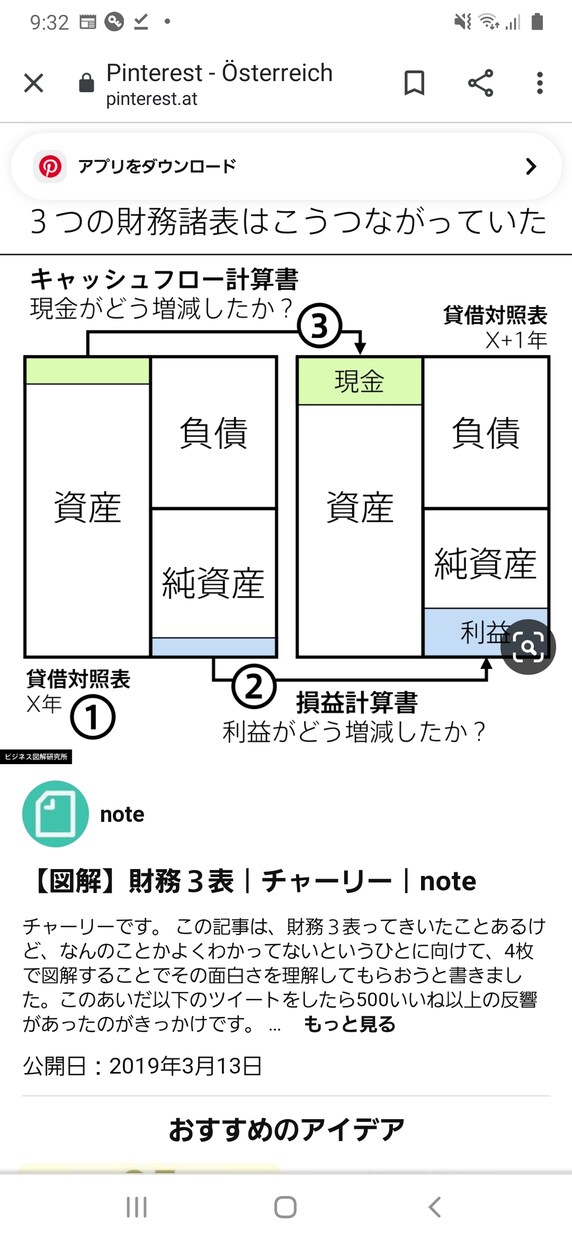 簿記3級教えます 簿記で会計がわかるようになります。 イメージ1