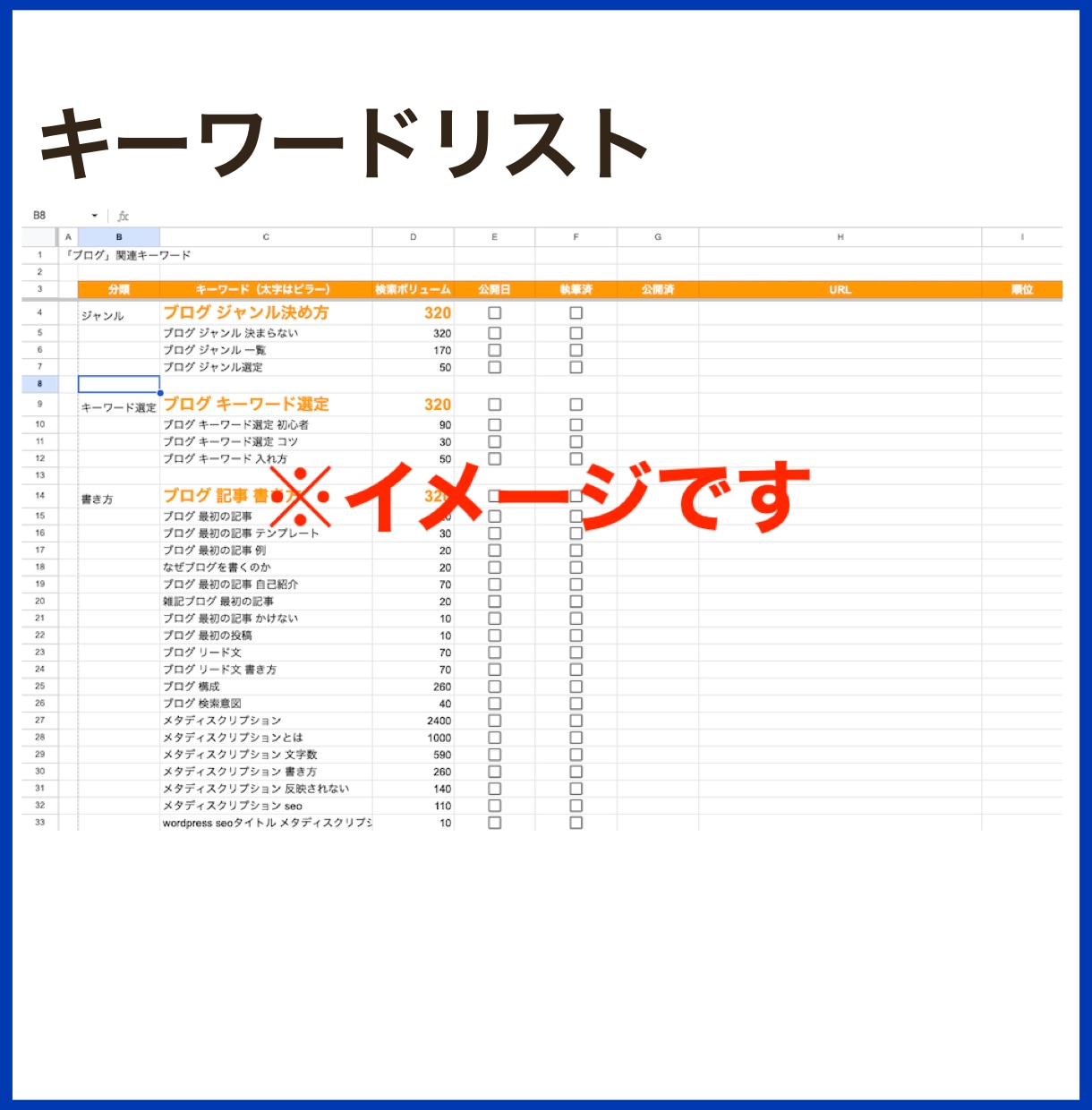 SEO記事制作のキーワードを提案します あなたのWebサイトに合ったSEOキーワードを30個選定 イメージ2