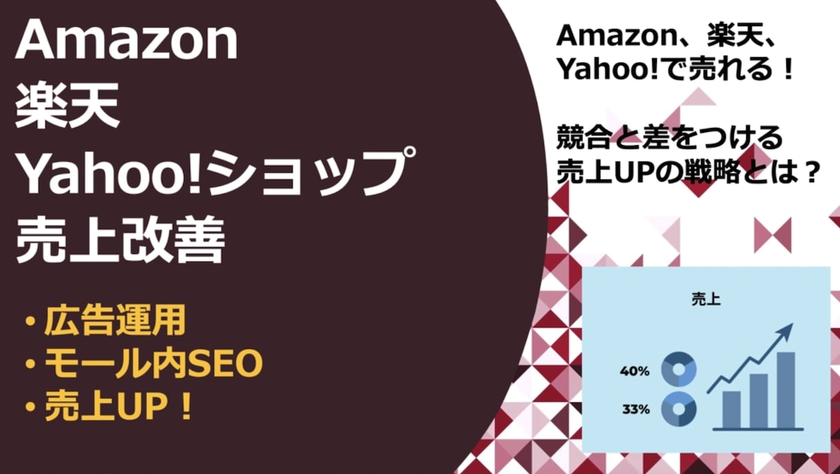 Amazon、楽天、Yahoo売上改善します AmazonSEO対策で売上改善 イメージ1