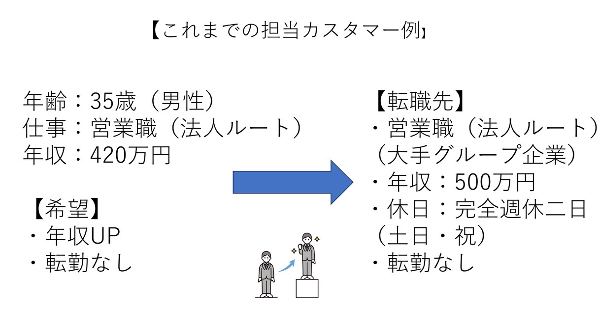 キャリアの悩みチャットで回答いたします キャリアの悩み何でも気軽にチャットください！ イメージ6