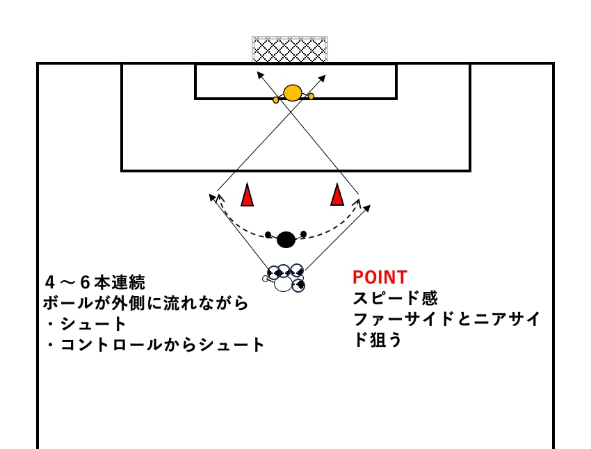 J1アカデミーコーチがお子様のプレーを分析します 現役J1アカデミーコーチが贈る！プロの視点で徹底分析 イメージ3