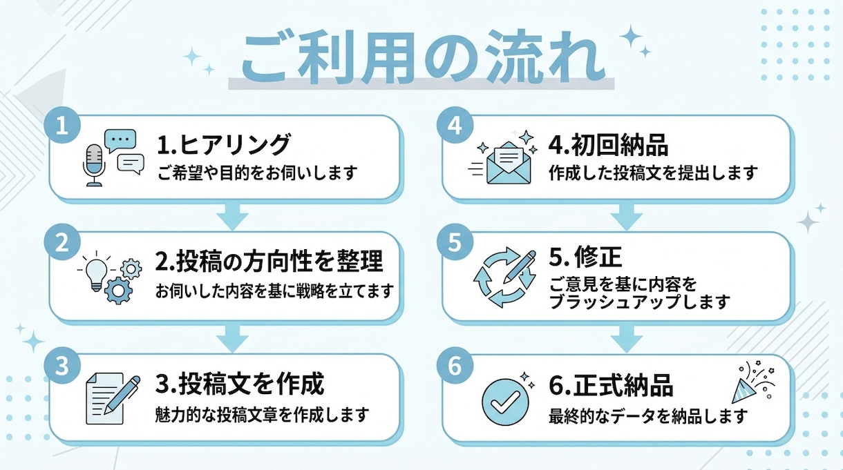 業種に合うSNS投稿文を30本作成しますます 投稿文・見出し・30日カレンダー・管理表をまとめて納品 イメージ5