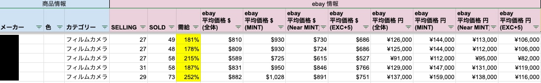 eBay輸出 中古カメラ狙い目リスト限定公開します 2026年版 eBayで売れるカメラと仕入れ価格のリスト公開 イメージ1