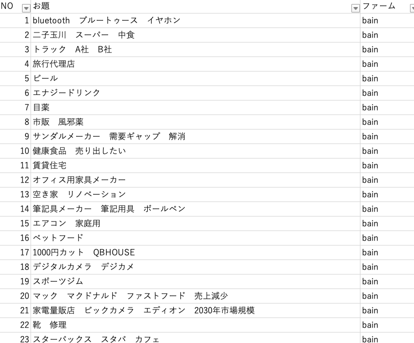 コンサル ケース　圧倒的な実績を誇る対策を承ります 過去問1500題から完成させた究極のケース対策です。 イメージ4