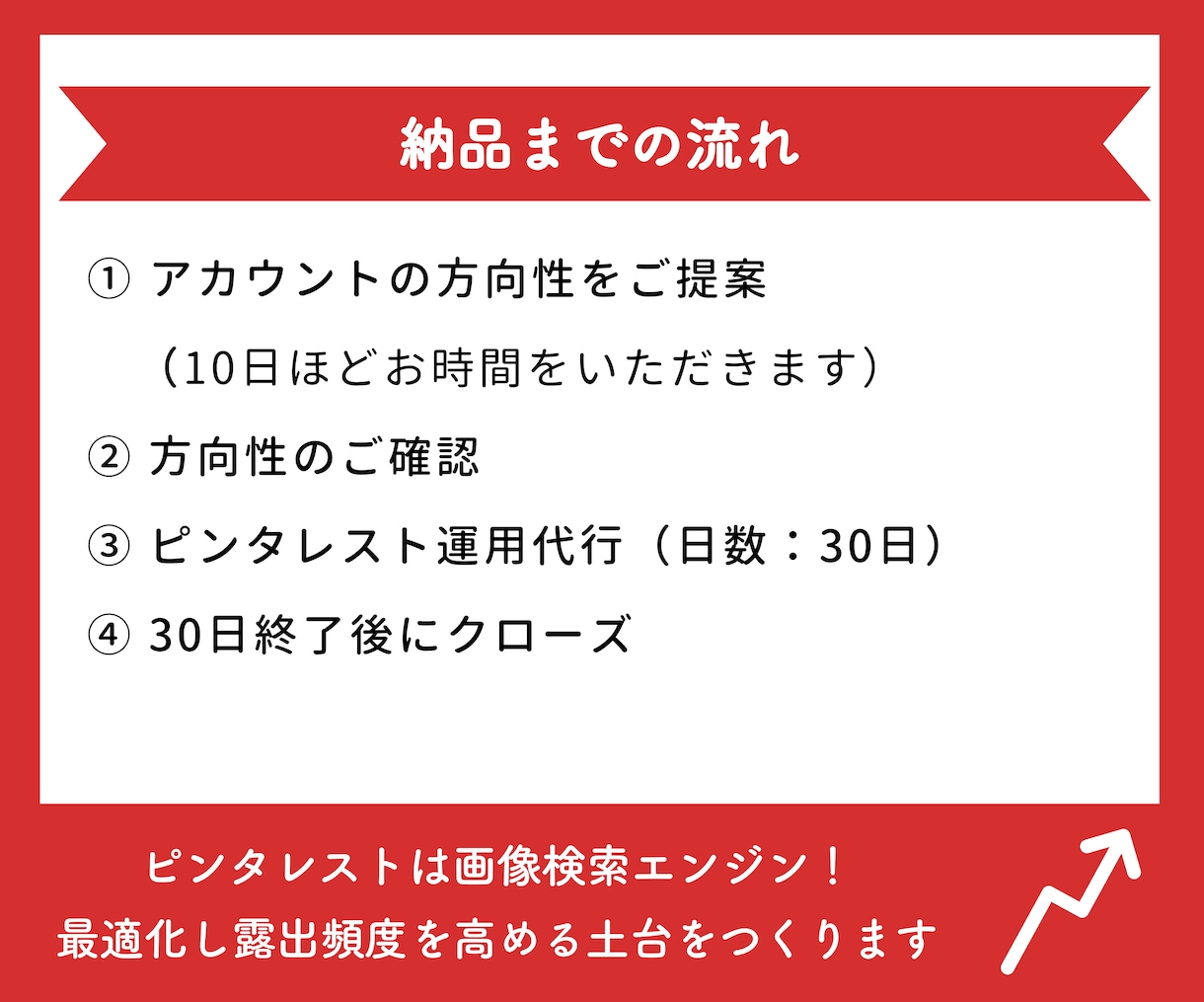 経験者向け☆ピンタレストの運用代行いたします 投稿したピンの修正＆新規ピンの投稿で集客に繋がる運用を丸投げ イメージ5