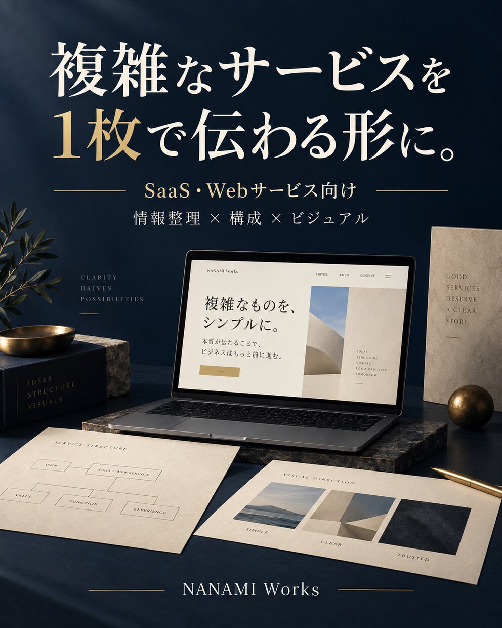 SaaS・Webサービスを1枚に整理します 複雑な機能と価値を、顧客に伝わる構成へ イメージ1