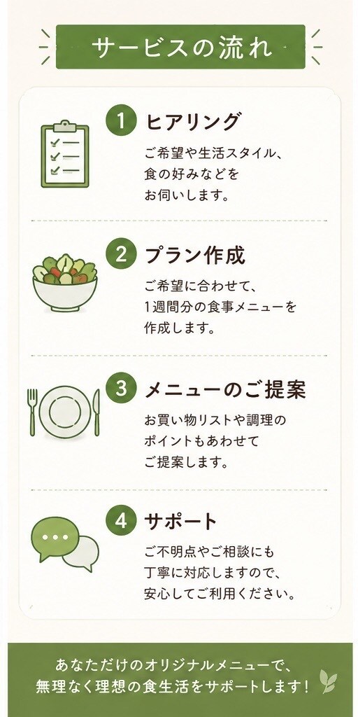 生活習慣に合わせ健康管理プランを提案します 健康的な食生活を、あなたの生活スタイルに合わせて提案 イメージ2