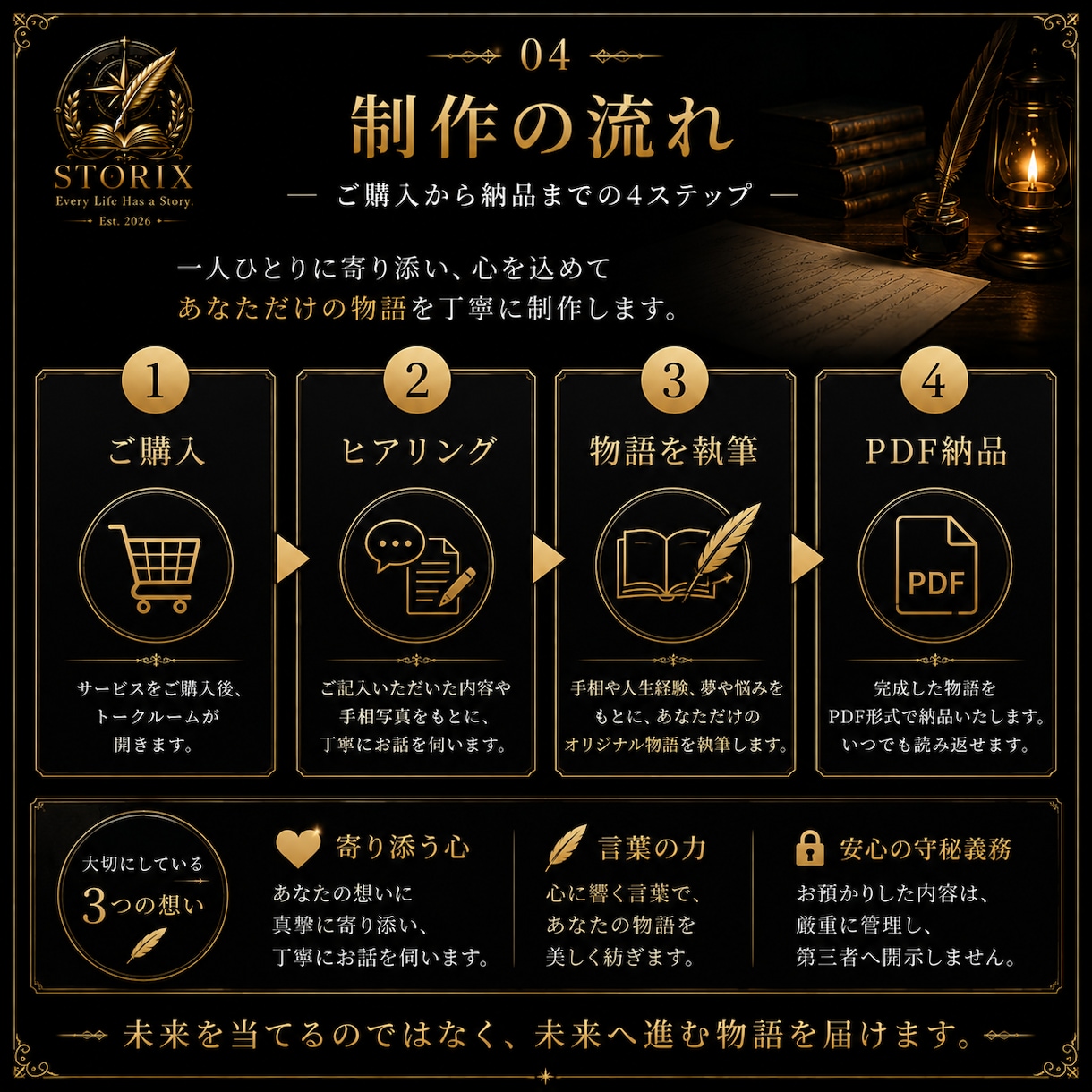 人生ストーリーを小説として執筆します もし、あなたの人生が一冊の本なら。今は、何章でしょうか。 イメージ4