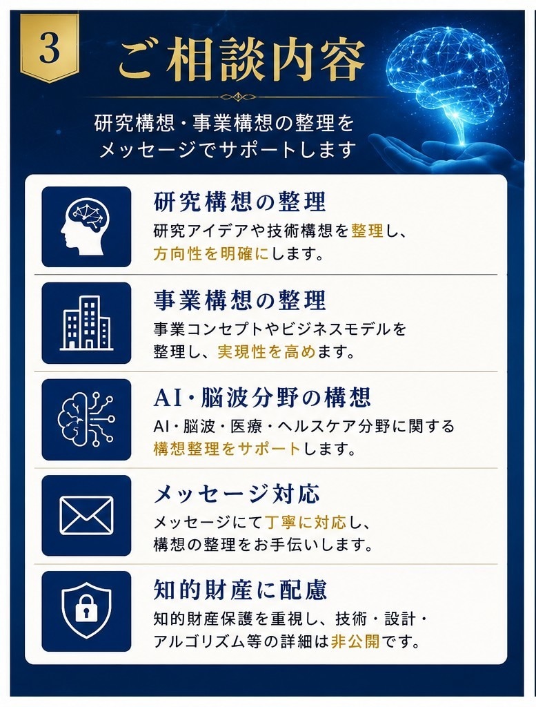 研究構想・事業構想をメッセージで整理しますます 知的財産に配慮し、研究・事業構想サポート イメージ2