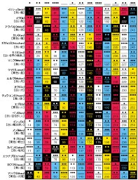 マヤ暦鑑定　あなたの取説おしえます 心のもやもやがなくなる人生の魔法の地図 イメージ1