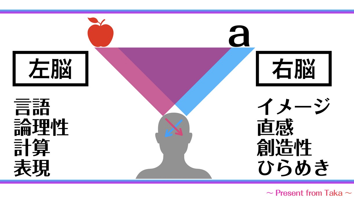 見やすいプレゼン資料・わかりやすい資料作成します 講師をされる方・プレゼン資料が浮かばない方、必見です！ イメージ6