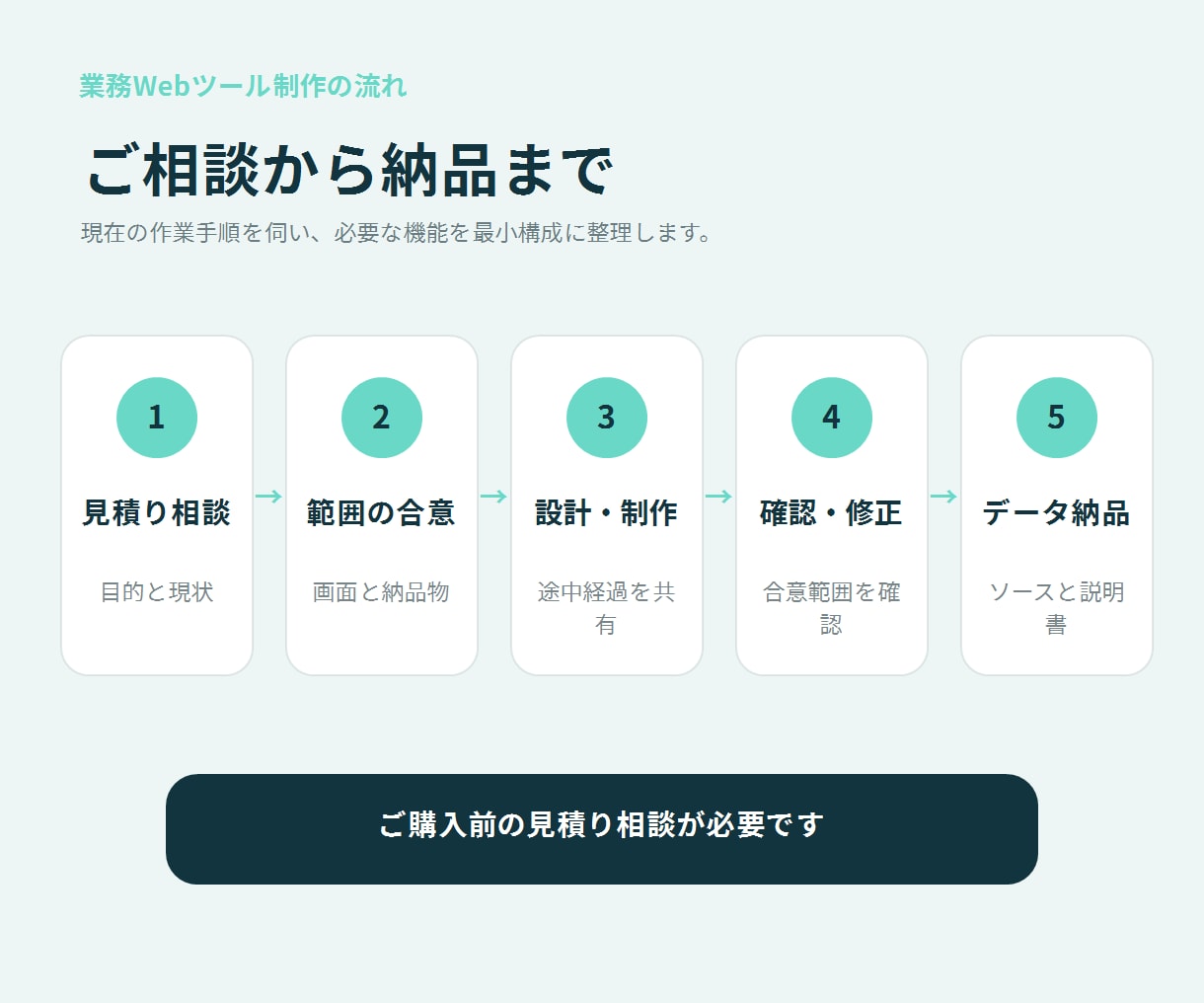 手作業を減らす業務Webツールを作ります Excelや手作業を、使いやすいWebツールに整理 イメージ3