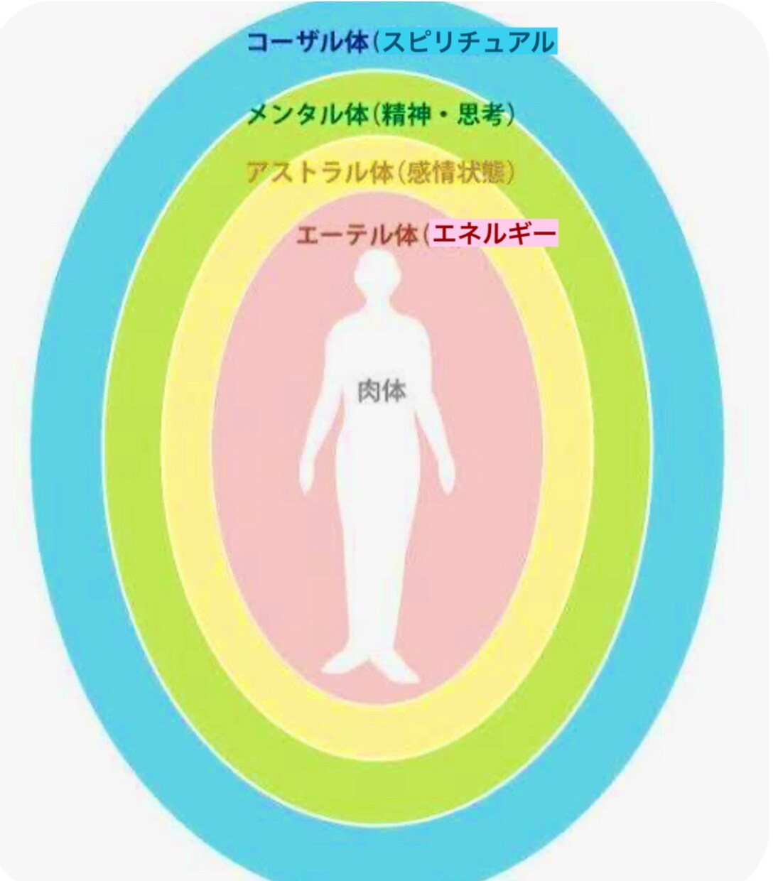 運命開花。あなたの運気をアップする香りを選びます 知らなきゃ損！人生を底上げする貴方だけの「覚醒フレグランス」 イメージ8