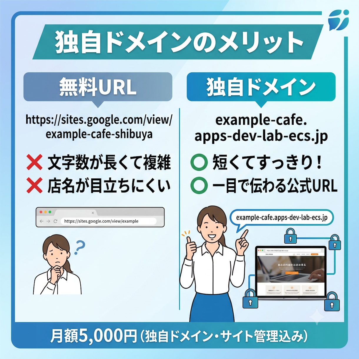 完全おまかせ！お店のHPの制作・管理代行します HPのことはよくわからないけどとりあえずHPを作りたい人必見 イメージ2