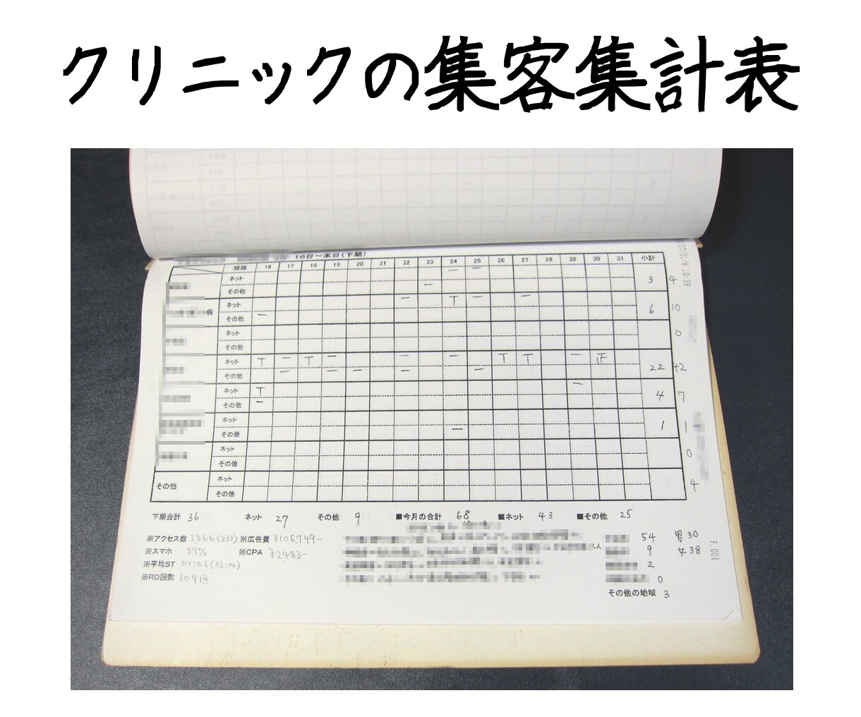 実践者向け★ネット集客の疑問になんでも答えます あれこれやっているのに、なぜ、お客様が増えないのか？ イメージ10