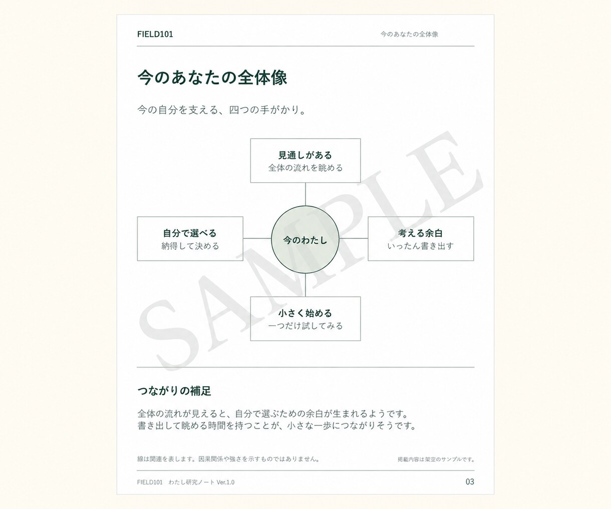 33の質問から今のあなたを観察し言葉にします 診断ではなく、今のあなたを観察する研究ノート イメージ6