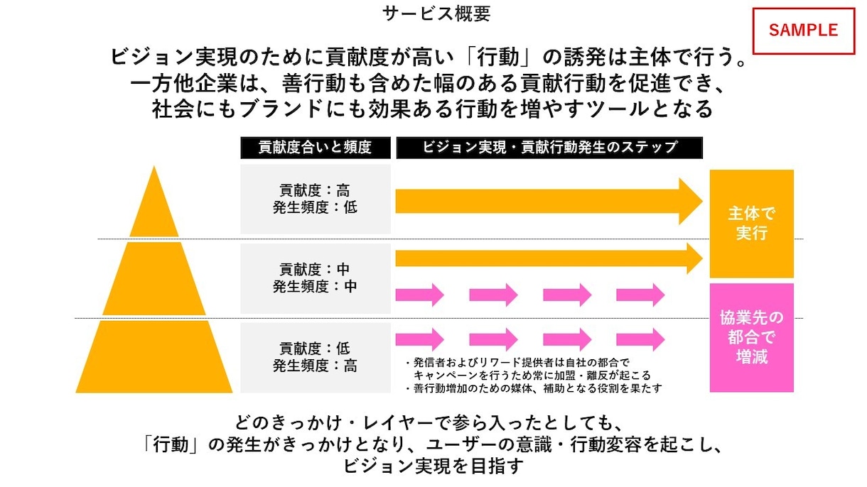 4P～(@500円)でビジネス資料作成いたします 大手企業勤務のプランニング担当が作成をサポート イメージ2