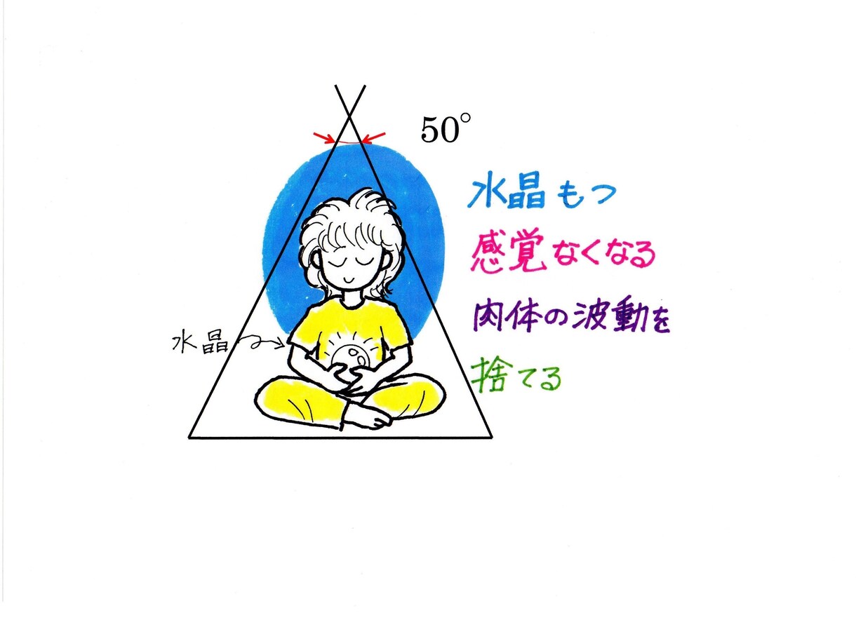 四柱推命・行動生態学鑑定します 性格問題、男女の相性、親子夫婦の関係。 イメージ1
