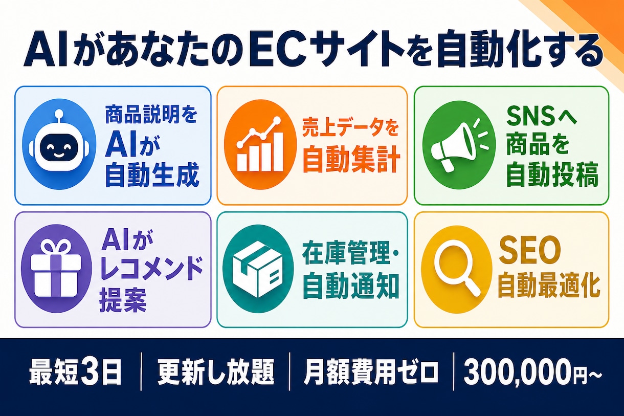 最短3日｜AI機能付き高機能ECサイトつくります 集客・販売・在庫管理をAIが自動化本格ECサイト特別価格 イメージ2