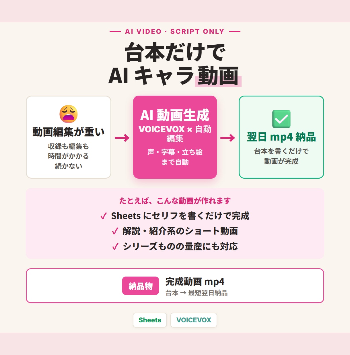 台本だけで AI キャラ動画を翌日納品します Sheets にセリフ書くだけ。最短翌日 60 秒動画 イメージ1