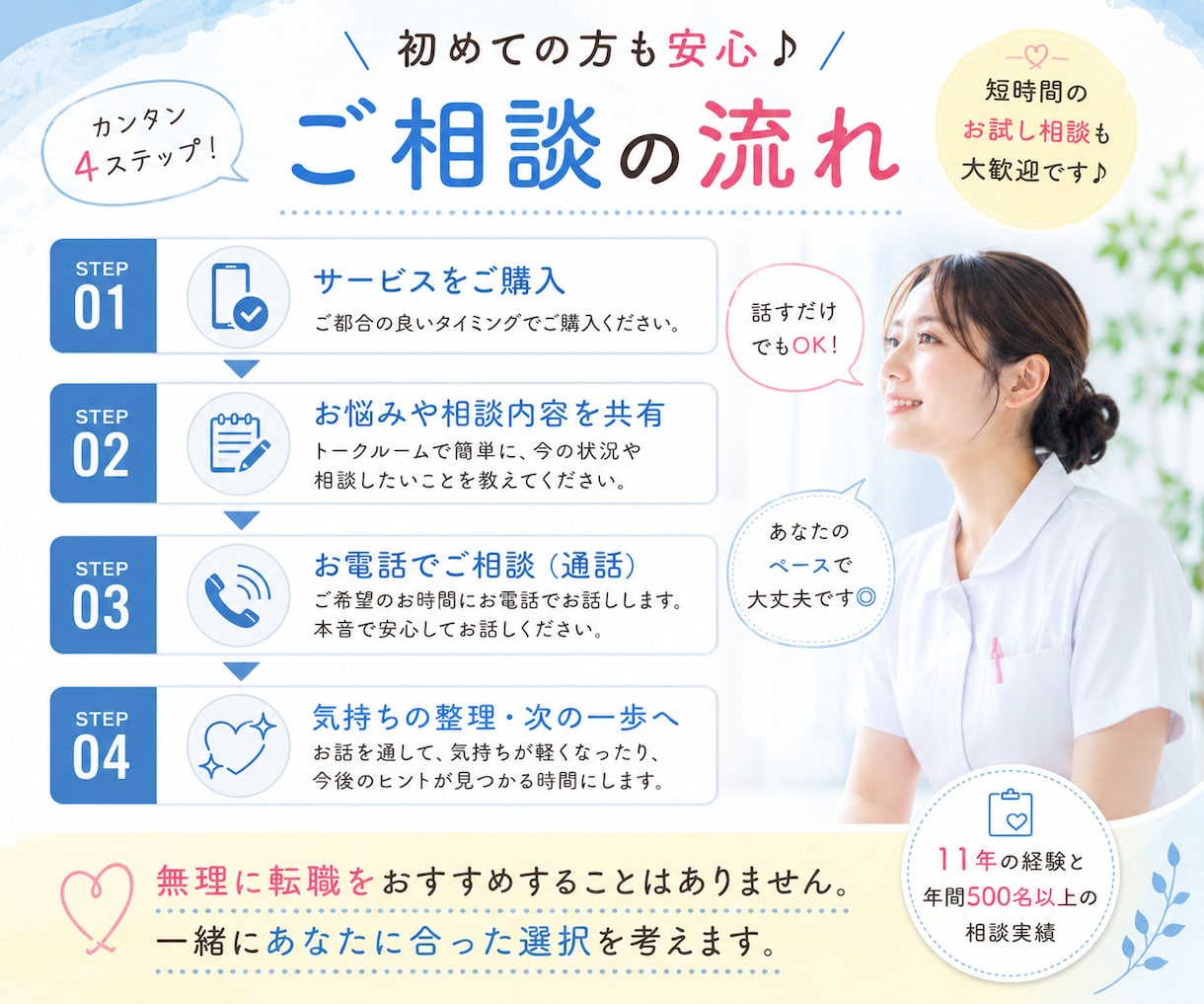 看護師転職の裏側、本音でお話しします 看護師専門人材紹介歴11年｜営業されない相談相手です イメージ3