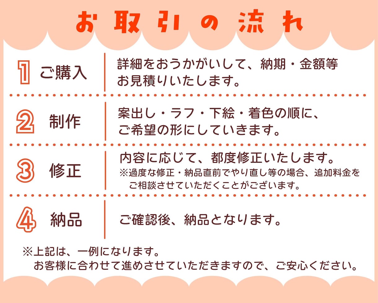 商用利用OK！かわいい愛されキャラを作成します 個人様から法人様まで◎現役イラストレーターが心をこめて作成♪ イメージ9