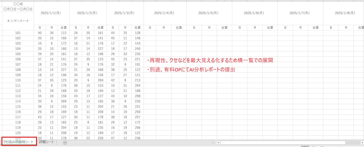 パチスロ Aタイプ出玉データを自動集計します 全国ホール対応！パチスロAタイプデータ収集代行 イメージ1
